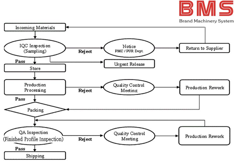 Saksikan Pertunjukan Alur Kerja QC Mesin Roll Forming BMS!